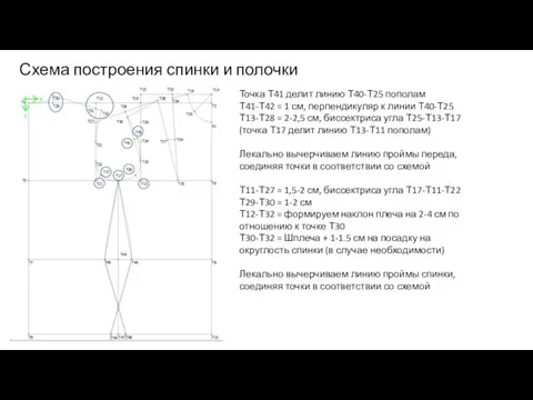 Точка Т41 делит линию Т40-Т25 пополам Т41-Т42 = 1 см, перпендикуляр