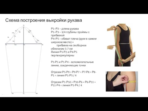 Схема построения выкройки рукава Р1–Р2 – длина рукава Р1–Р3 – 3/4