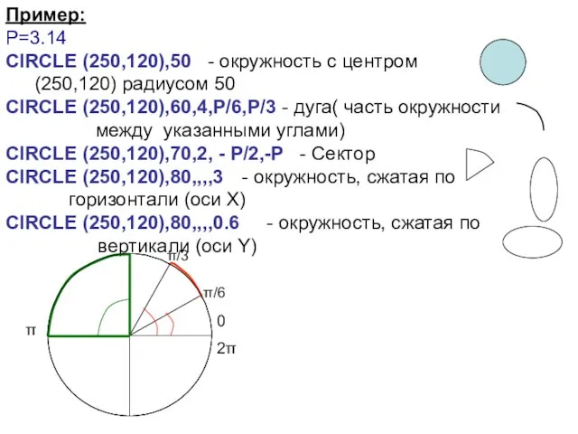 Пример: P=3.14 CIRCLE (250,120),50 - окружность с центром (250,120) радиусом 50