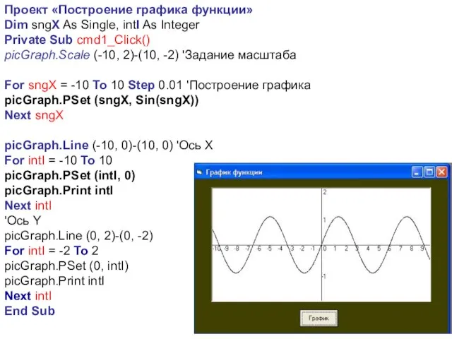 Проект «Построение графика функции» Dim sngX As Single, intI As Integer