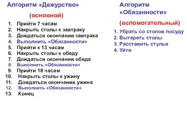 Прийти 7 часам Накрыть столы к завтраку Дождаться окончания завтрака Выполнить