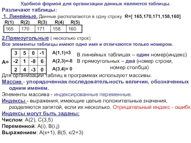 Для организации таблиц в программах используют массивы. Массив - упорядоченная последовательность