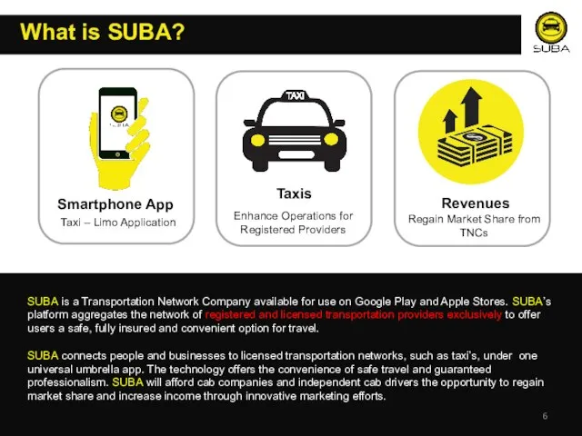 What is SUBA? Taxi – Limo Application Smartphone App Enhance Operations