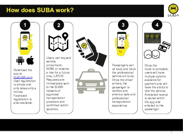 How does SUBA work? Download the app at GoSUBA.com. User registration