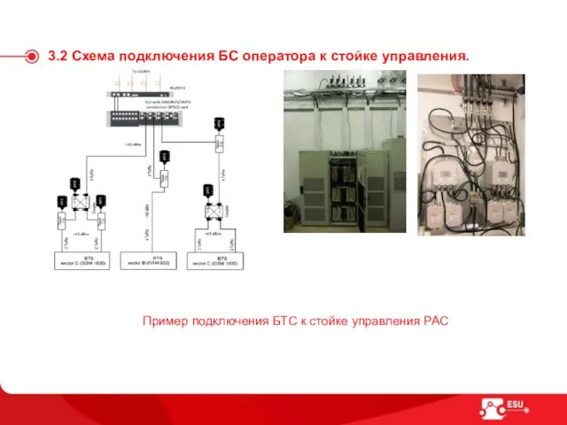 3.2 Схема подключения БС оператора к стойке управления. Пример подключения БТС к стойке управления РАС