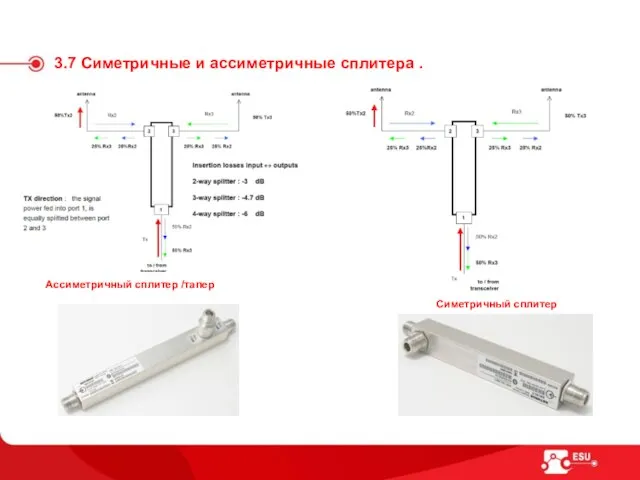3.7 Симетричные и ассиметричные сплитера . Ассиметричный сплитер /тапер Симетричный сплитер