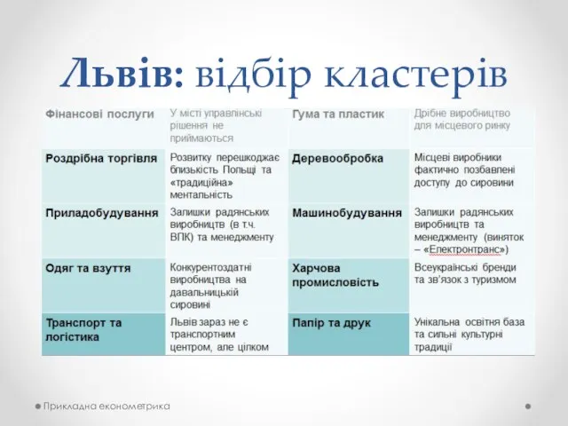 Львів: відбір кластерів Прикладна економетрика