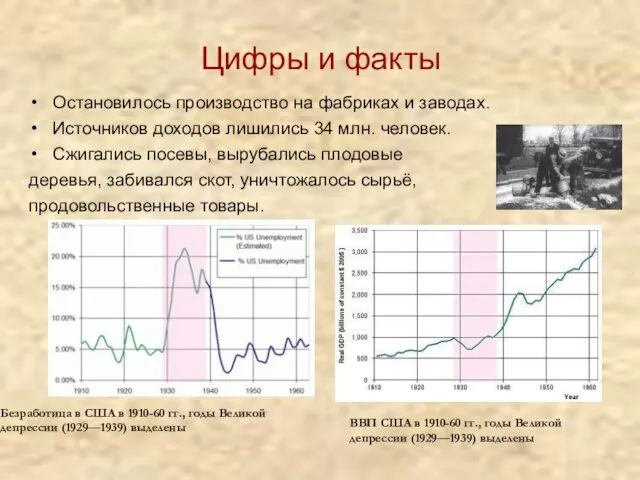 Цифры и факты Остановилось производство на фабриках и заводах. Источников доходов