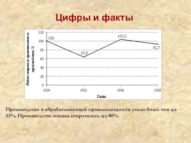 Цифры и факты Производство в обрабатывающей промышленности упало более чем на