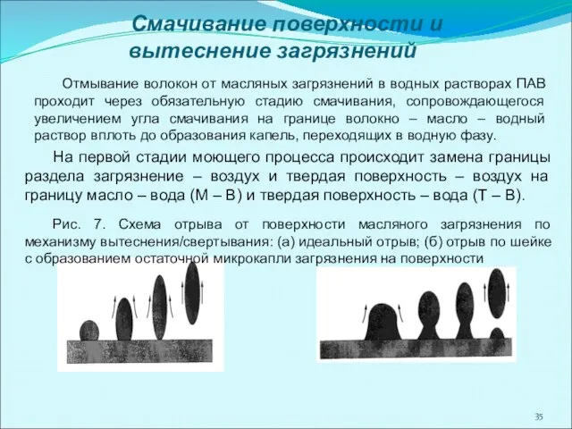 Смачивание поверхности и вытеснение загрязнений Отмывание волокон от масляных загрязнений в