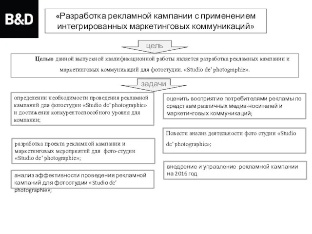 «Разработка рекламной кампании с применением интегрированных маркетинговых коммуникаций» цель Целью данной