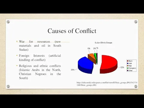 Causes of Conflict War for resources (raw materials and oil in
