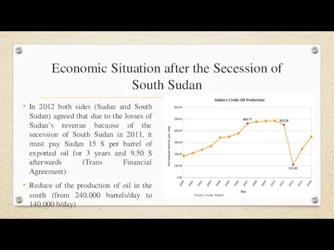 Economic Situation after the Secession of South Sudan In 2012 both