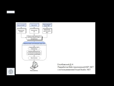 Схема компиляции .NET приложения