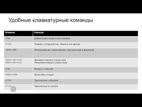 Удобные клавиатурные команды