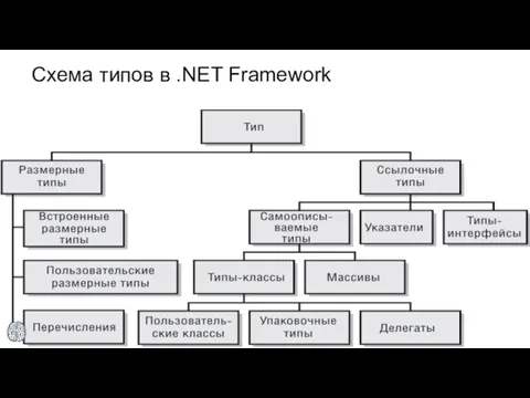 Схема типов в .NET Framework