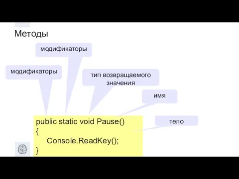 Методы public static void Pause() { Console.ReadKey(); } модификаторы тип возвращаемого значения имя тело модификаторы