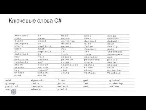 Ключевые слова C#