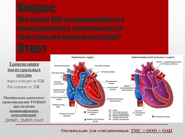 Вопрос При каком ВПС жизнеспособность новорождённого обеспечивается сочетанными пороками сердца? Ответ