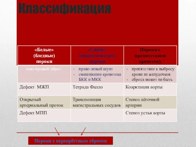 Классификация Пороки с перекрёстным сбросом