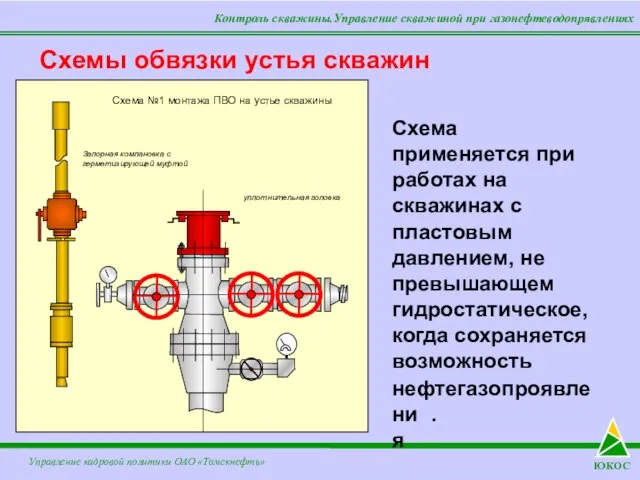 Контроль скважины.Управление скважиной при газонефтеводопрявлениях Схемы обвязки устья скважин ЮКОС Схема