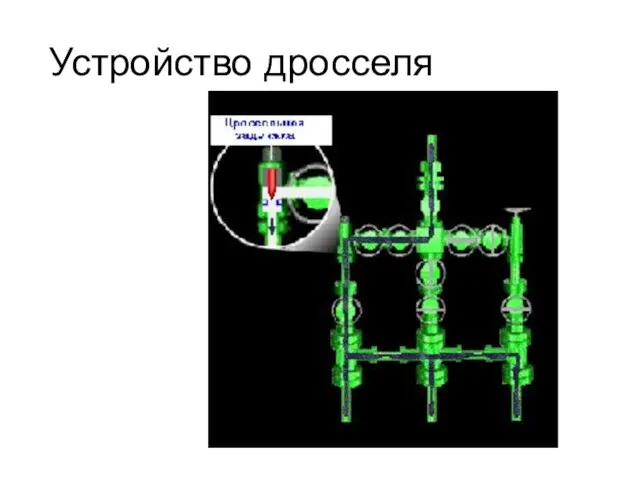 Устройство дросселя