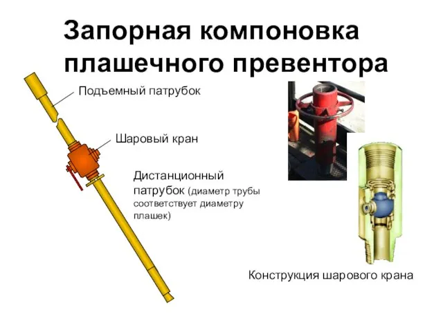 Запорная компоновка плашечного превентора Конструкция шарового крана Подъемный патрубок Шаровый кран