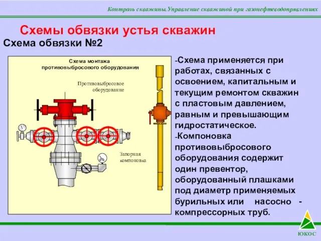 Контроль скважины.Управление скважиной при газонефтеводопрявлениях Схемы обвязки устья скважин ЮКОС -