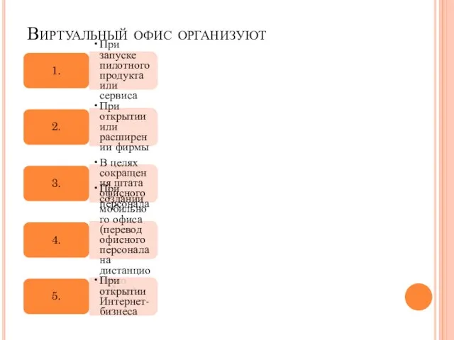 Виртуальный офис организуют 1. При запуске пилотного продукта или сервиса 2.