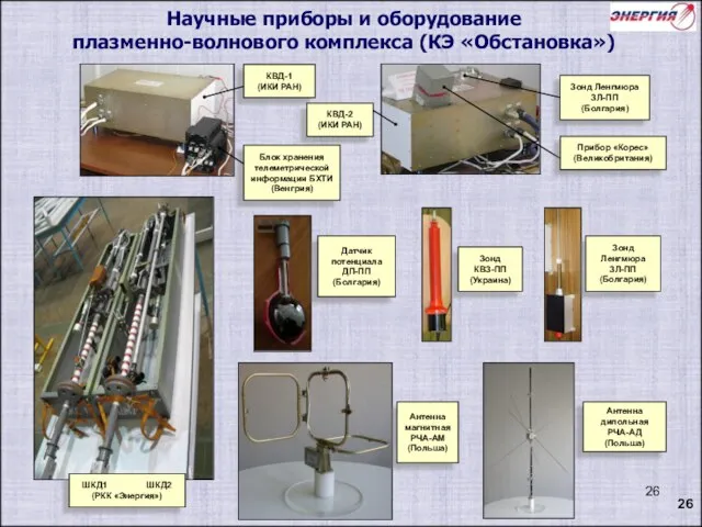 Научные приборы и оборудование плазменно-волнового комплекса (КЭ «Обстановка») Блок хранения телеметрической