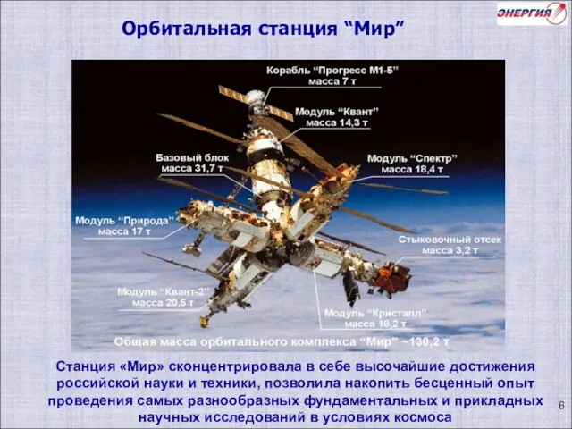 Орбитальная станция “Мир” Станция «Мир» сконцентрировала в себе высочайшие достижения российской