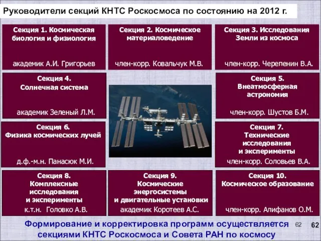 Секция 7. Технические исследования и эксперименты Секция 6. Физика космических лучей