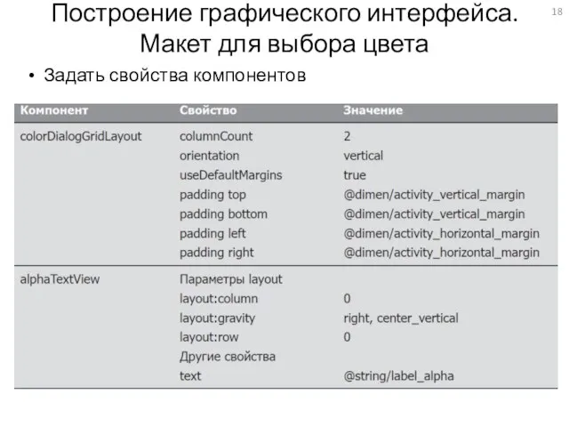 Построение графического интерфейса. Макет для выбора цвета Задать свойства компонентов