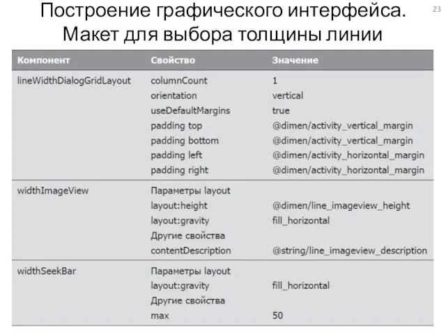 Построение графического интерфейса. Макет для выбора толщины линии