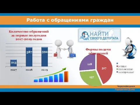 Работа с обращениями граждан Количество обращений за первые полугодия 2017-2019 годов Формы подачи обращений