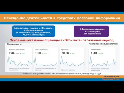 Освещение деятельности в средствах массовой информации Официальная страница в «ВКонтакте» 9265