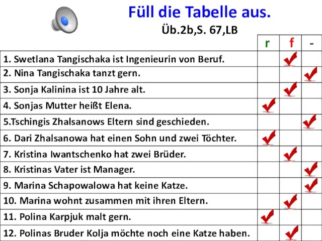 Füll die Tabelle aus. Üb.2b,S. 67,LB 1. Swetlana Tangischaka ist Ingenieurin