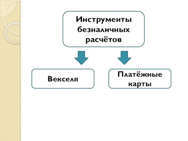 Инструменты безналичных расчётов Векселя Платёжные карты