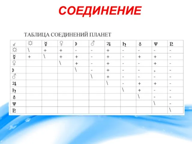 СОЕДИНЕНИЕ