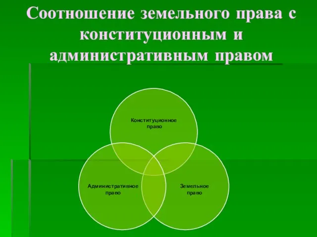 Соотношение земельного права с конституционным и административным правом