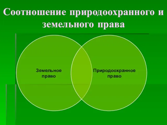 Соотношение природоохранного и земельного права