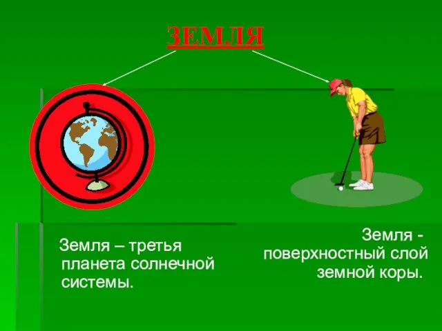 ЗЕМЛЯ Земля – третья планета солнечной системы. Земля - поверхностный слой земной коры.