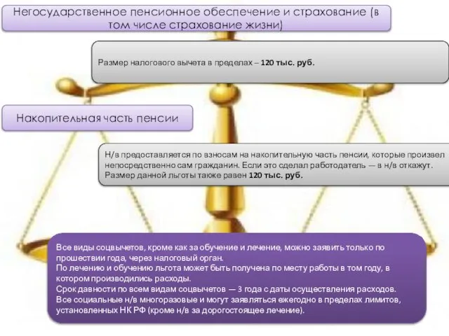 Негосударственное пенсионное обеспечение и страхование (в том числе страхование жизни) Размер