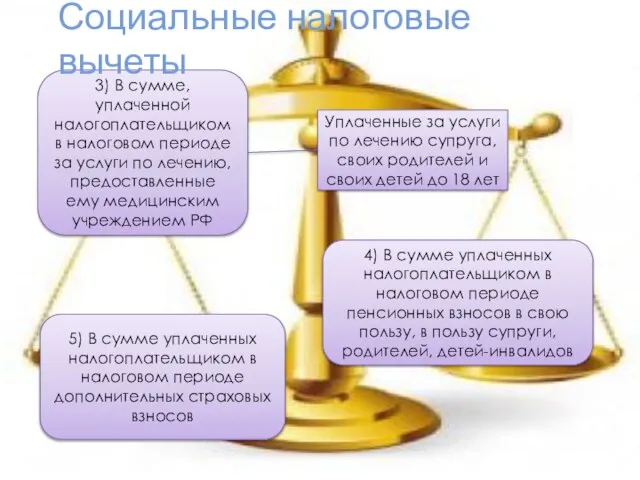 3) В сумме, уплаченной налогоплательщиком в налоговом периоде за услуги по