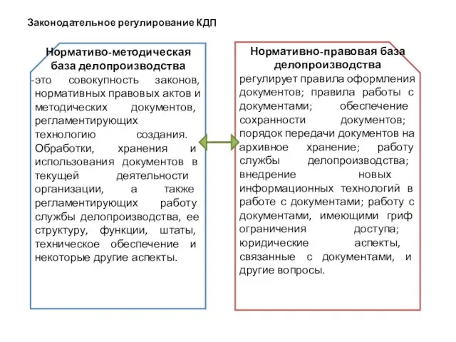 Нормативо-методическая база делопроизводства это совокупность законов, нормативных правовых актов и методических