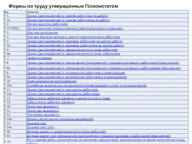 Формы по труду утвержденные Госкомстатом