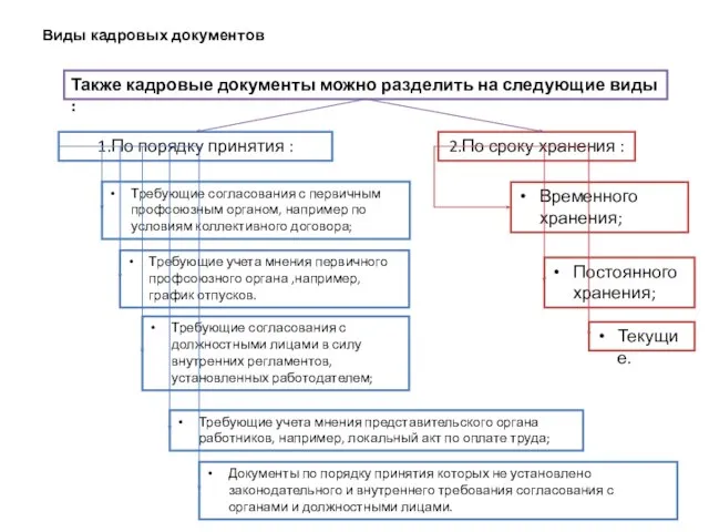 Виды кадровых документов Также кадровые документы можно разделить на следующие виды