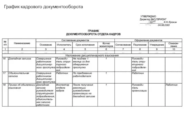 График кадрового документооборота