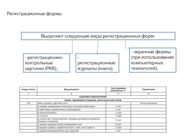 Регистрационные формы Выделяют следующие виды регистрационных форм: - регистрационно-контрольные карточки (РКК);