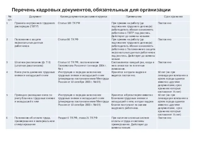 Перечень кадровых документов, обязательных для организации